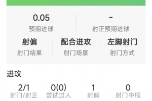 曼城鋒線閃耀，謝爾基對決桑德蘭：進球與數據對決