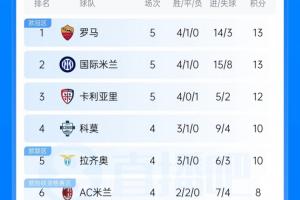 羅馬國米握手言和，心理博弈中尋找勝利的火花