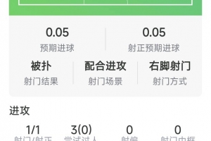 紅軍鋒線遇阻，巴爾科拉數據對比伯恩茅斯防線顯不足
