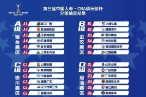 CBA俱樂部杯分組結果公布