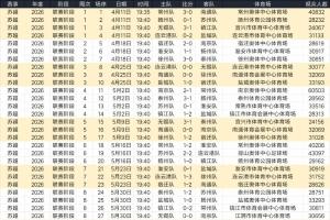 蘇超常規(guī)賽觀眾數(shù)增22.17%