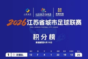 宿遷隊抽中蘇超第二名：一場決定賽季走勢的關(guān)鍵抽簽