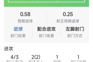 戰術解讀：拉菲尼亞帽子戲法中的關鍵攻防布局