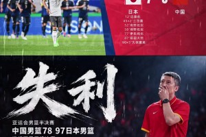 哪個更讓人難受?男籃20分失利&國足7球慘敗