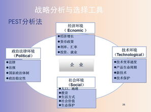 企業管理六大工具 戰略、生產、績效、薪酬、信息化管理與數據處理服務