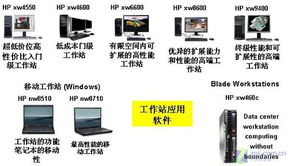 企業管理HP工作站08策略分析之產品篇