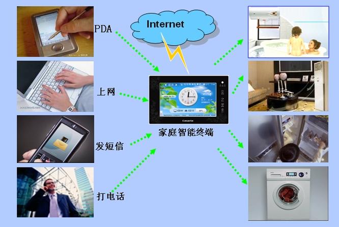 特種勞動防護用品的智能化革命 微處理器如何重塑安全護盾